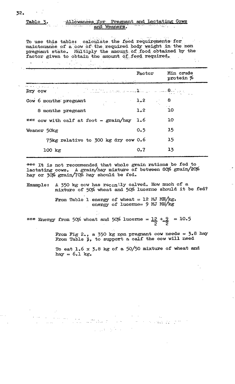 1976 page 32